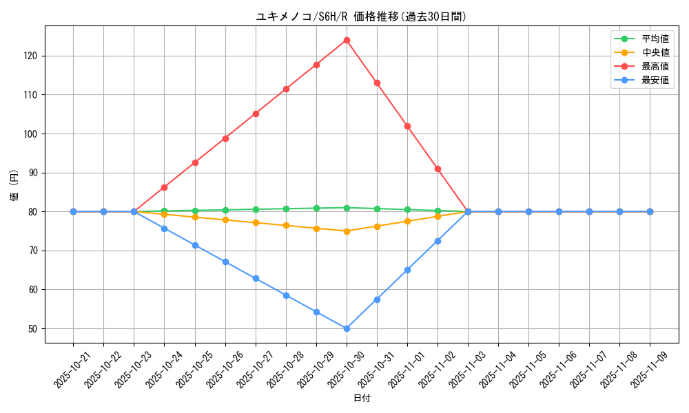 card_28810_series_61336_rarity_65216_graph