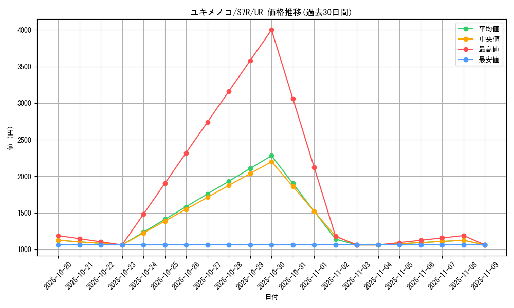 card_28810_series_61344_rarity_71893_graph