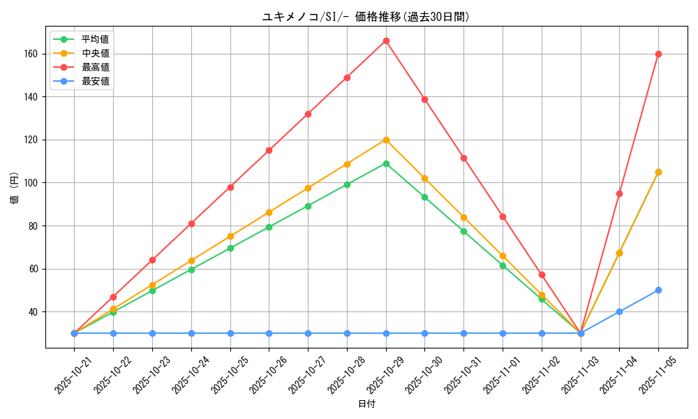card_28810_series_61354_rarity_95225_graph