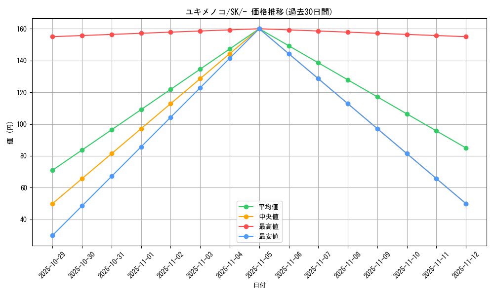 card_28810_series_61356_rarity_95225_graph