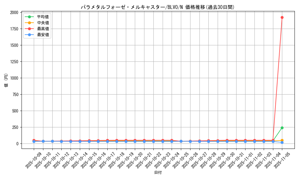 card_2881_series_6334_rarity_1_graph
