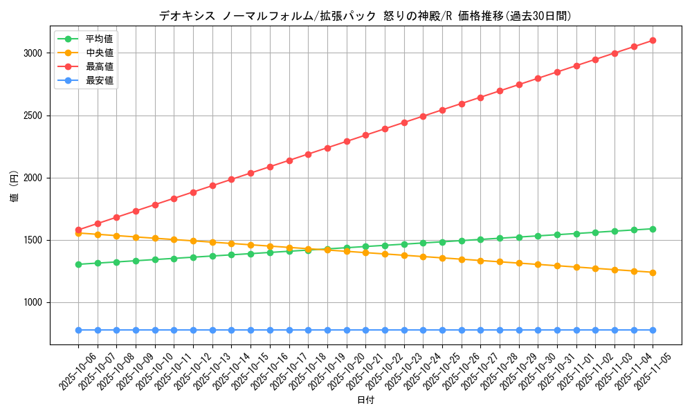 card_28821_series_61074_rarity_65216_graph