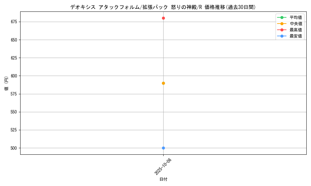 card_28822_series_61074_rarity_65216_graph