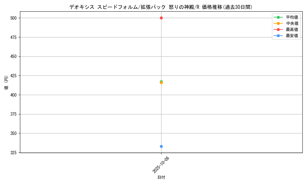 card_28824_series_61074_rarity_65216_graph