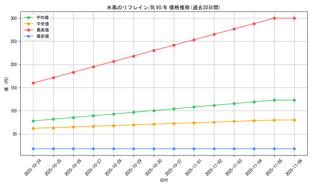 card_2882_series_6334_rarity_1_graph