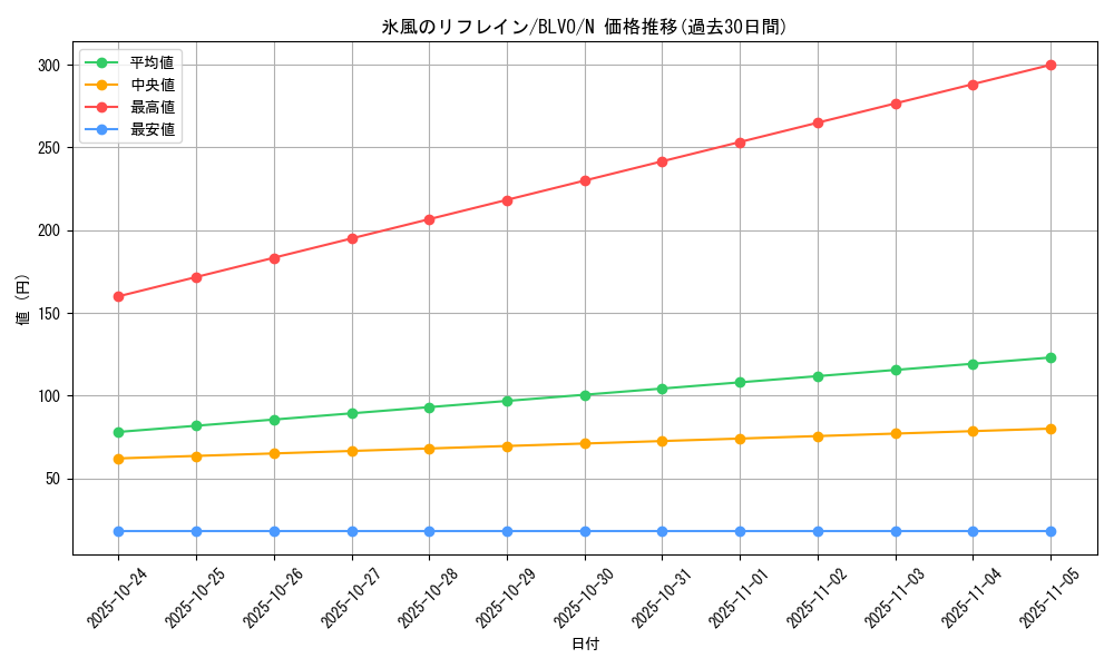 card_2882_series_6334_rarity_1_graph