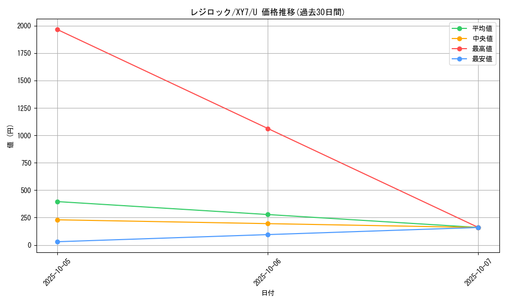 card_28837_series_61170_rarity_65215_graph
