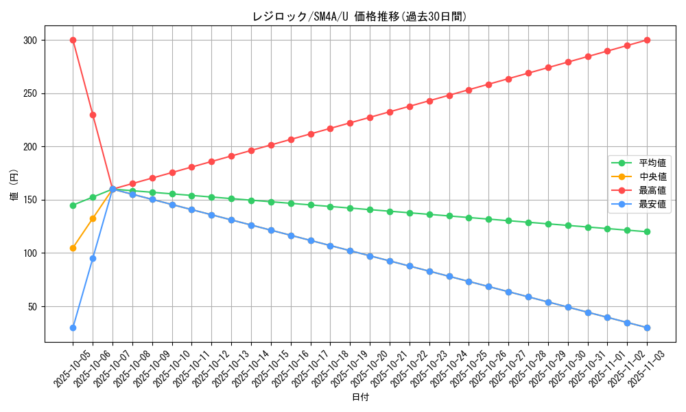 card_28837_series_61251_rarity_65215_graph