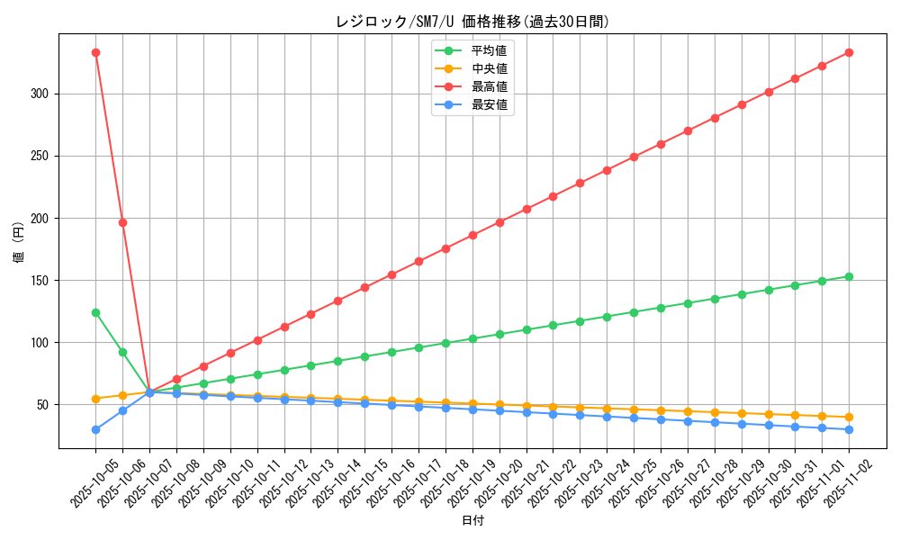 card_28837_series_61263_rarity_65215_graph
