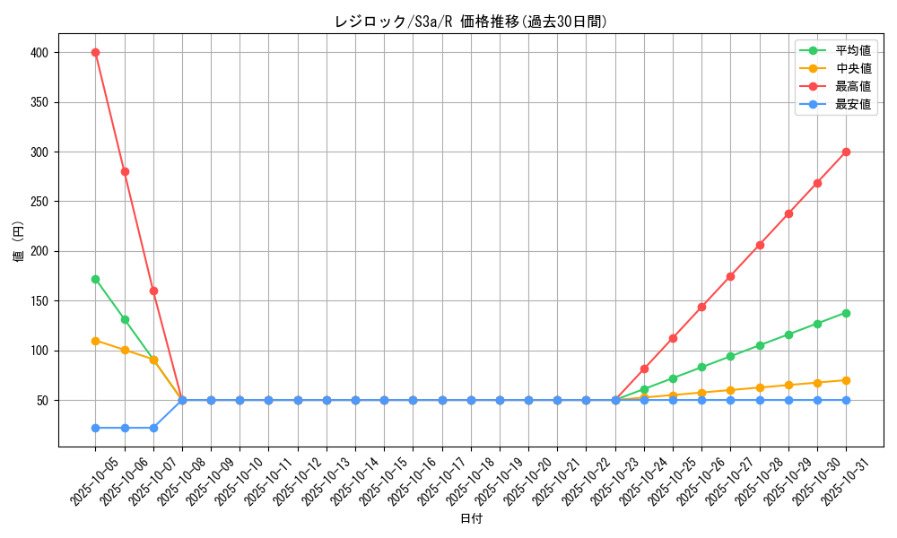 card_28837_series_61315_rarity_65216_graph