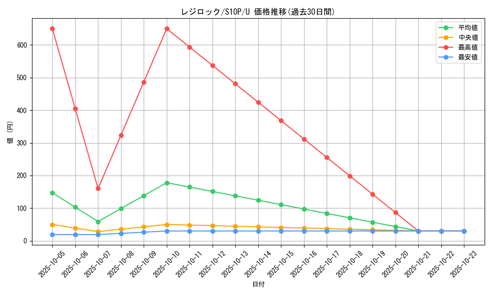card_28837_series_61362_rarity_65215_graph