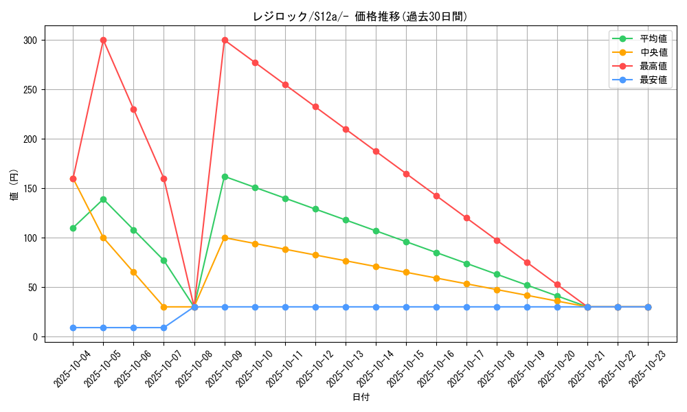 card_28837_series_61372_rarity_95225_graph
