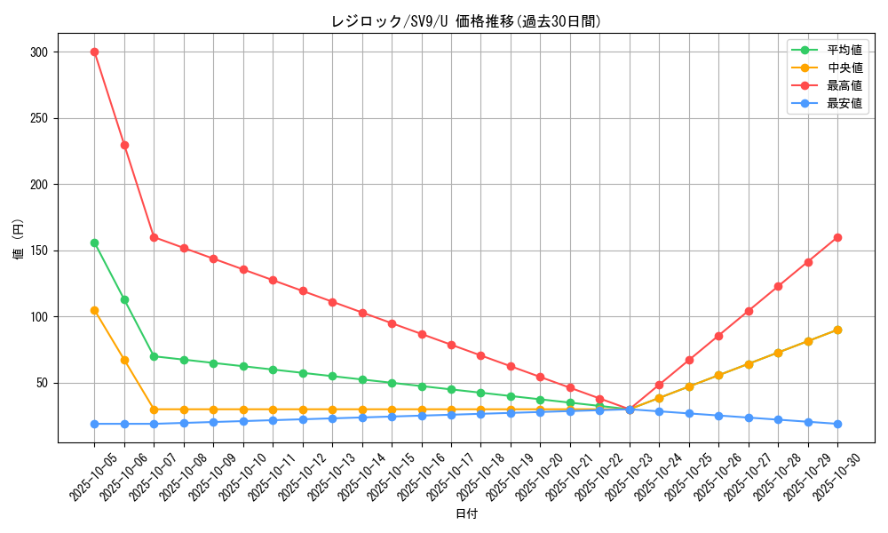 card_28837_series_61432_rarity_65215_graph