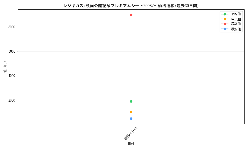 card_28851_series_61078_rarity_95225_graph