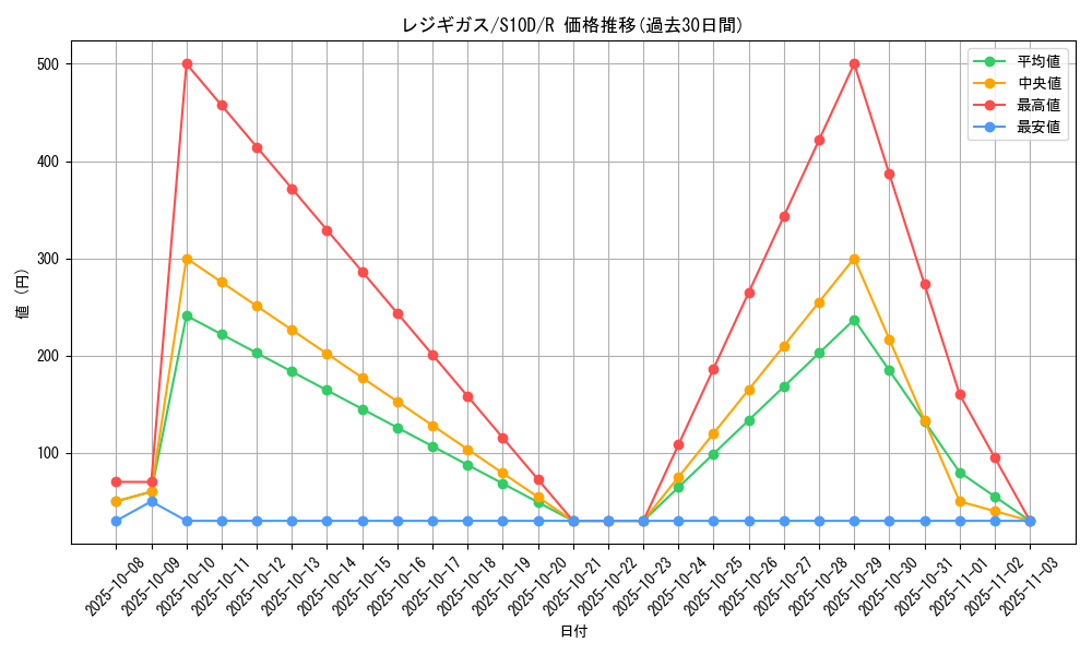card_28851_series_61361_rarity_65216_graph