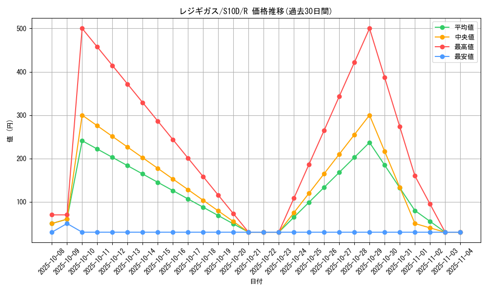 card_28851_series_61361_rarity_65216_graph