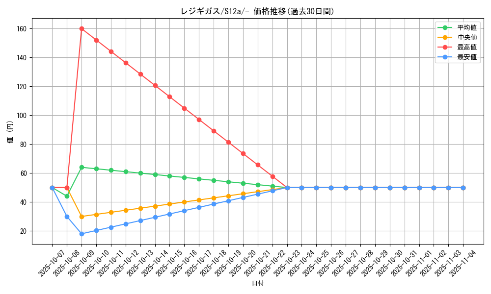 card_28851_series_61372_rarity_95225_graph
