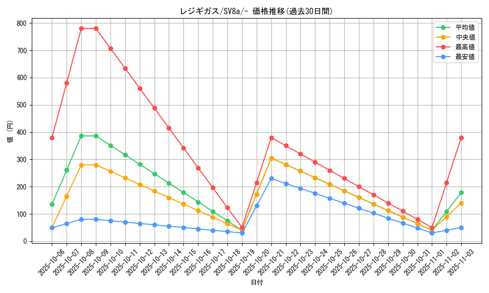 card_28851_series_61431_rarity_95225_graph