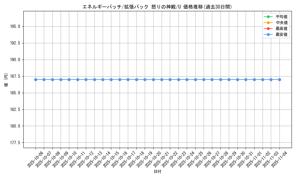card_28855_series_61074_rarity_65215_graph