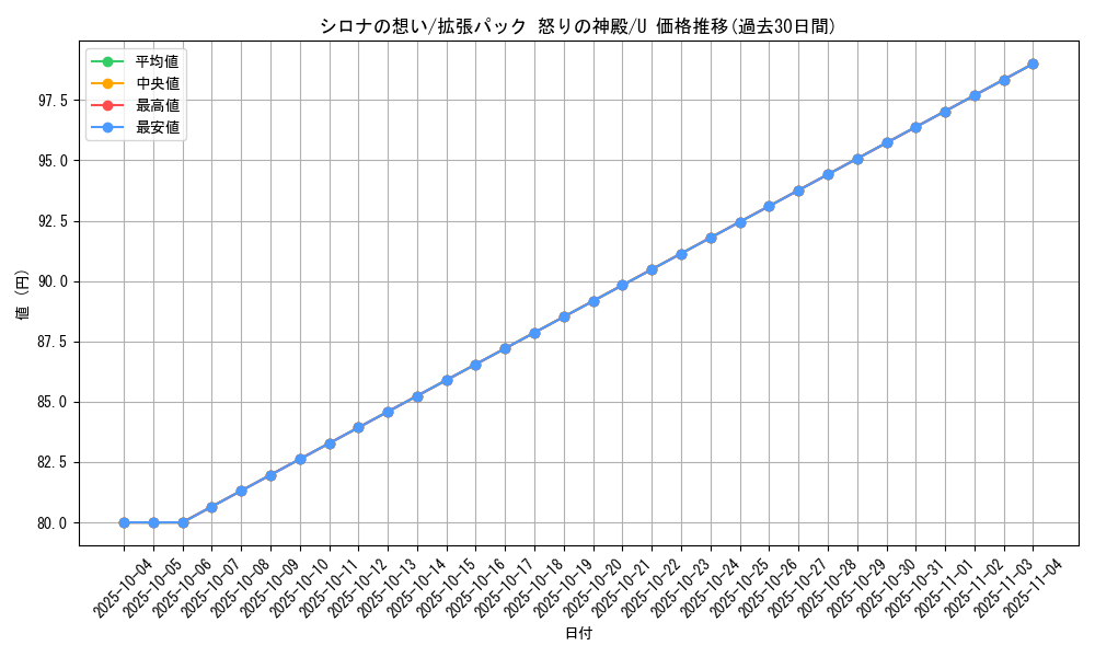 card_28858_series_61074_rarity_65215_graph