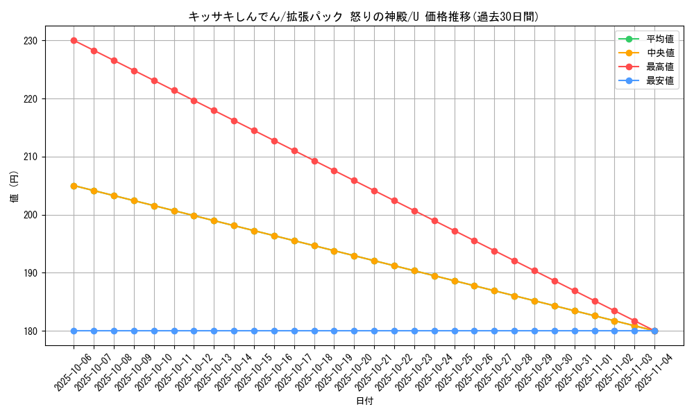 card_28859_series_61074_rarity_65215_graph