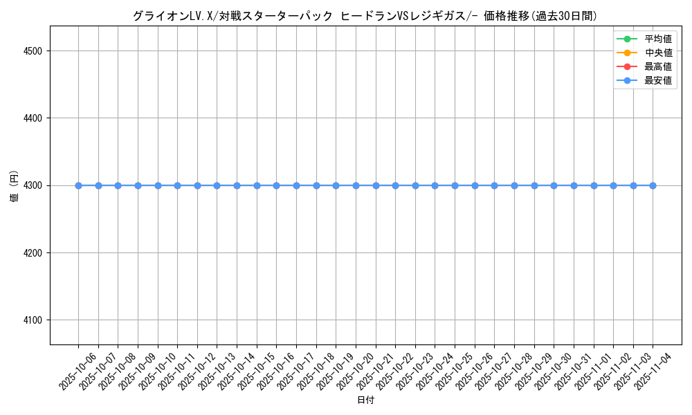 card_28872_series_61075_rarity_95225_graph