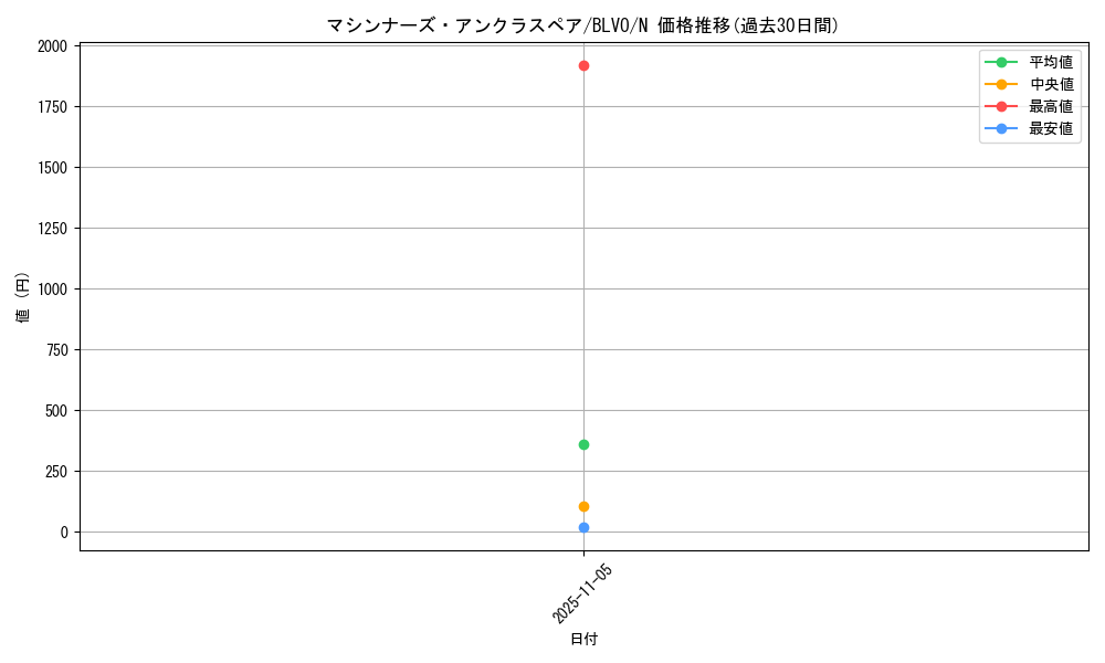 card_2888_series_6334_rarity_1_graph