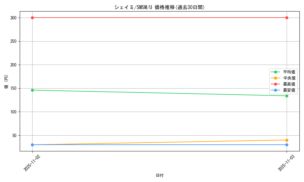 card_28893_series_61255_rarity_65215_graph