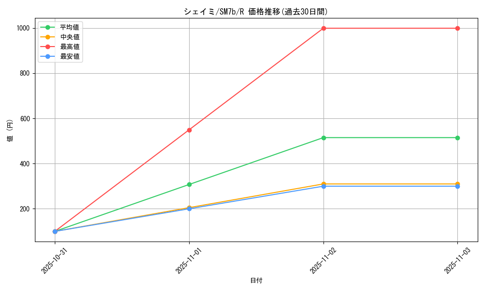 card_28893_series_61274_rarity_65216_graph