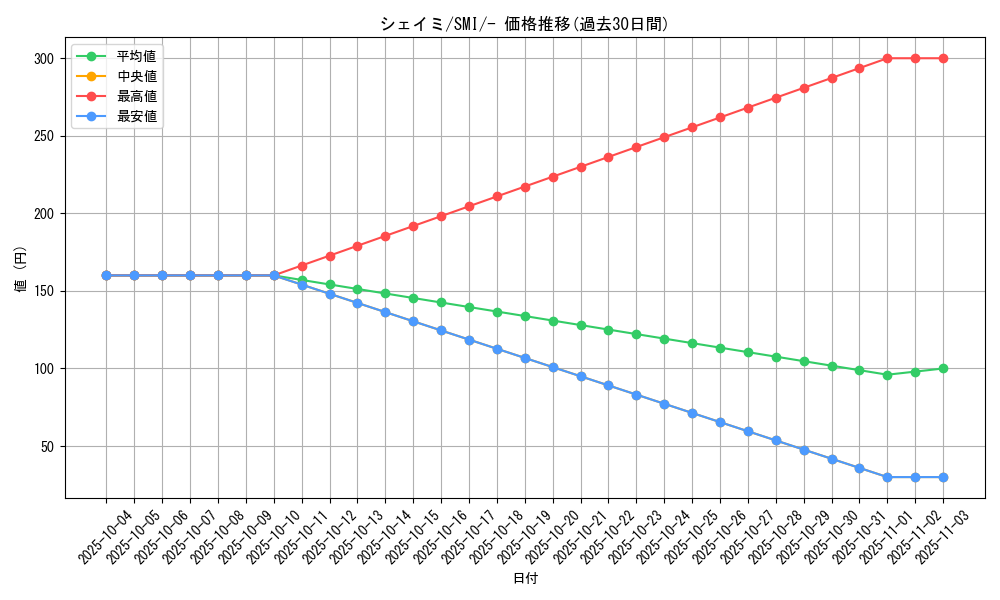 card_28893_series_61278_rarity_95225_graph