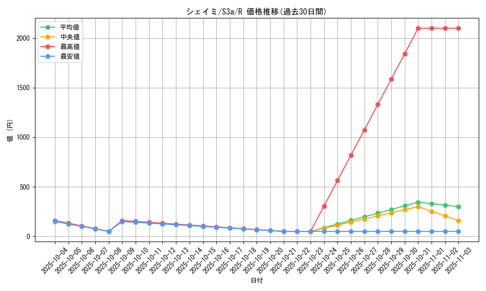 card_28893_series_61315_rarity_65216_graph