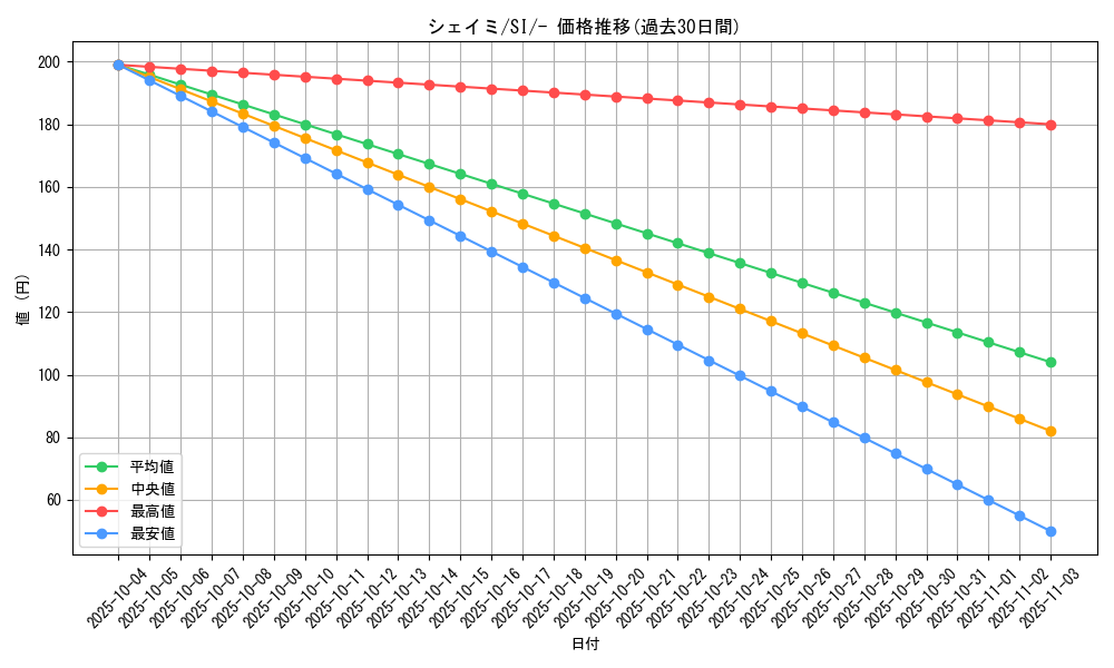 card_28893_series_61354_rarity_95225_graph