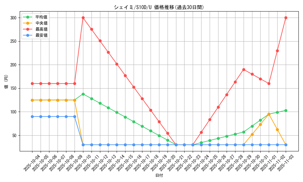 card_28893_series_61361_rarity_65215_graph