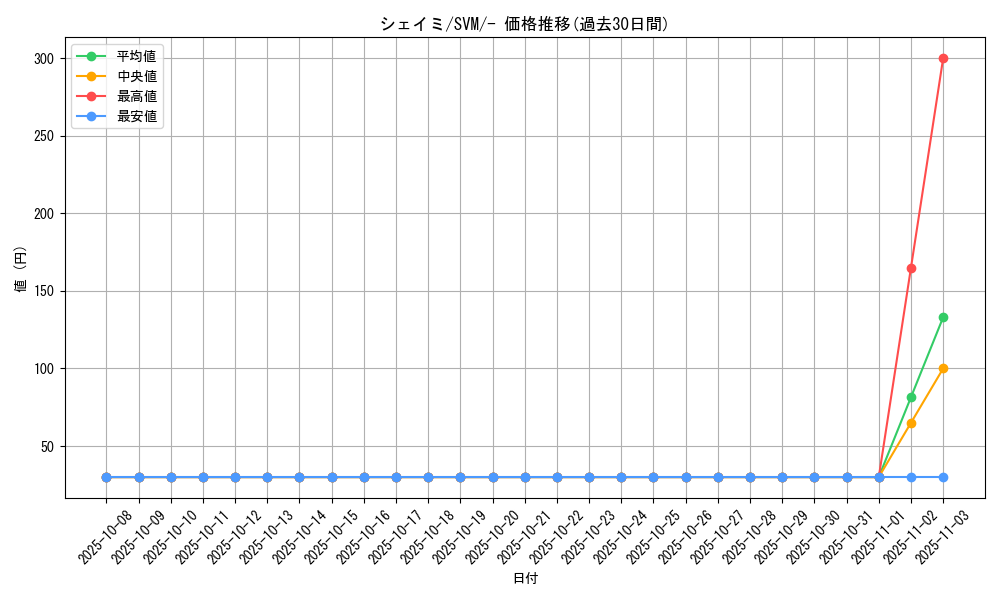 card_28893_series_61425_rarity_95225_graph