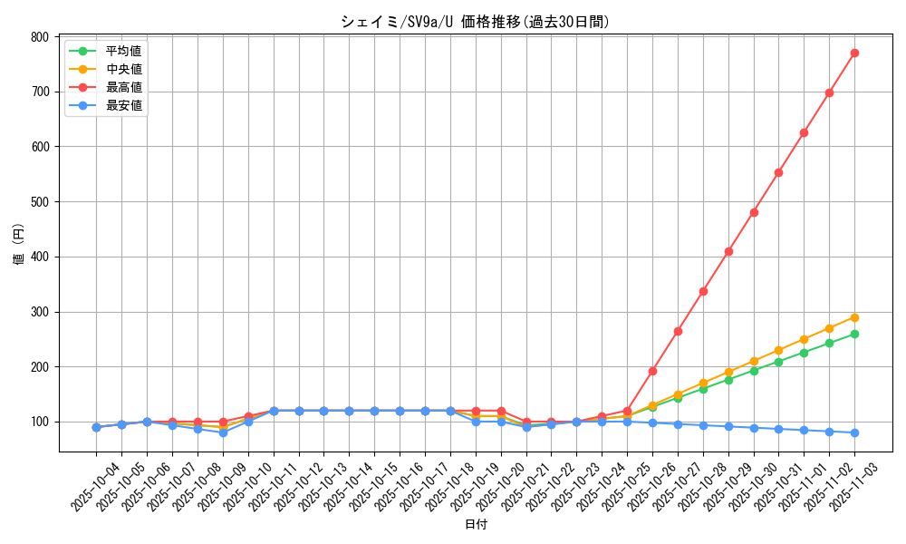 card_28893_series_61436_rarity_65215_graph