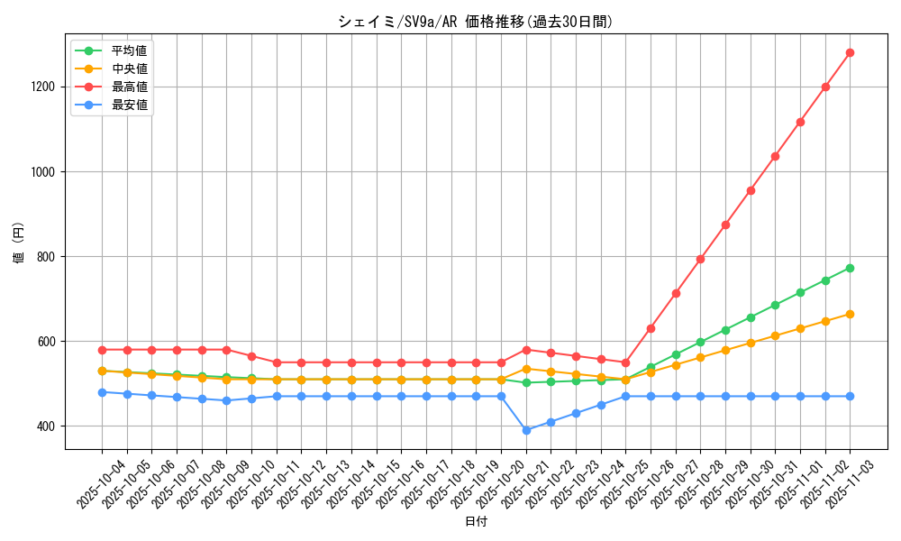 card_28893_series_61436_rarity_86461_graph