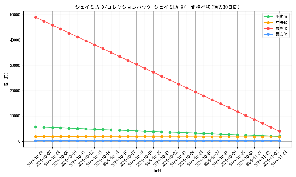 card_28894_series_61086_rarity_95225_graph