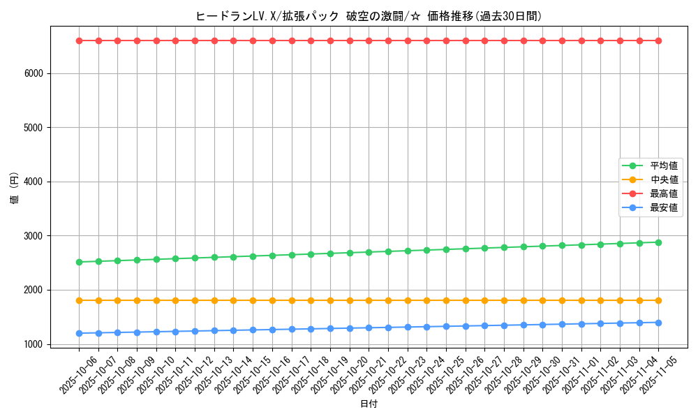 card_28897_series_61076_rarity_65569_graph