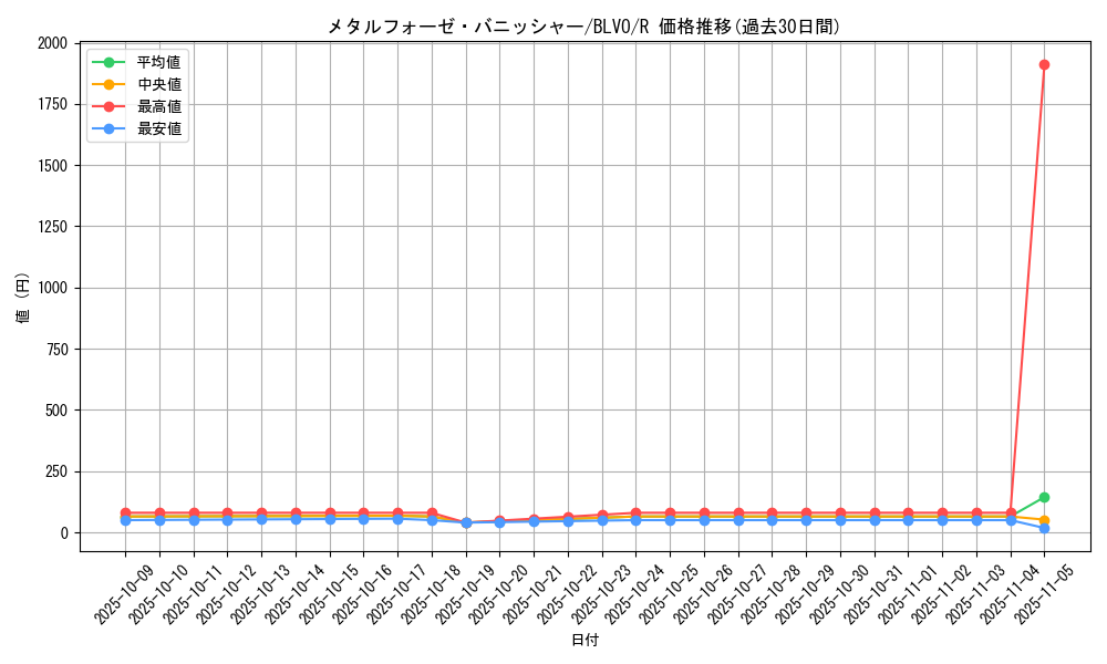 card_2889_series_6334_rarity_62_graph