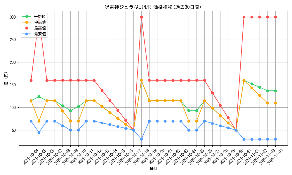 card_288_series_402_rarity_62_graph