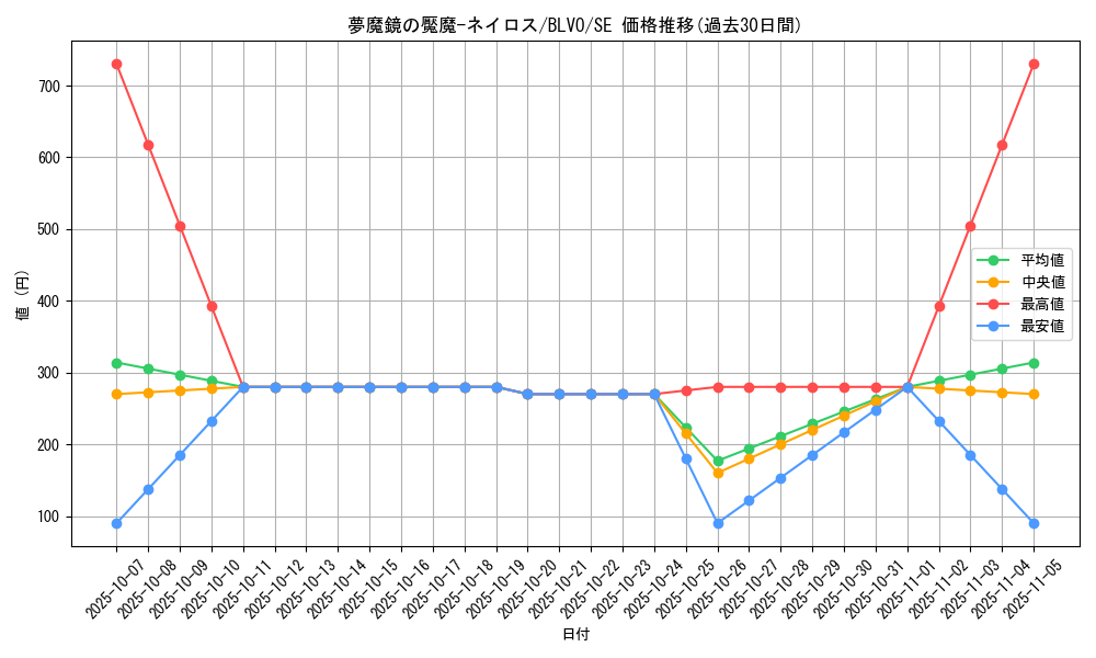 card_2890_series_6334_rarity_5_graph