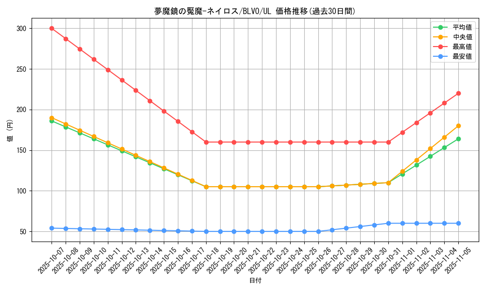 card_2890_series_6334_rarity_77_graph