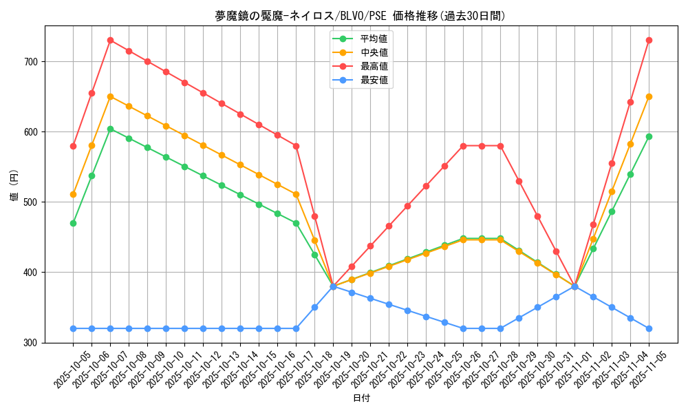 card_2890_series_6334_rarity_8_graph