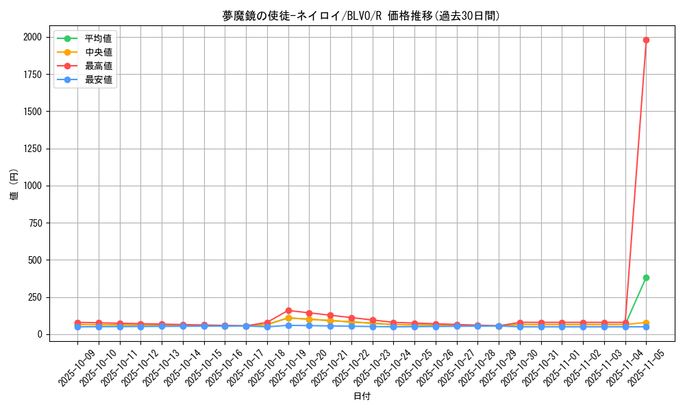 card_2891_series_6334_rarity_62_graph