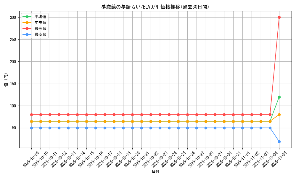 card_2892_series_6334_rarity_1_graph