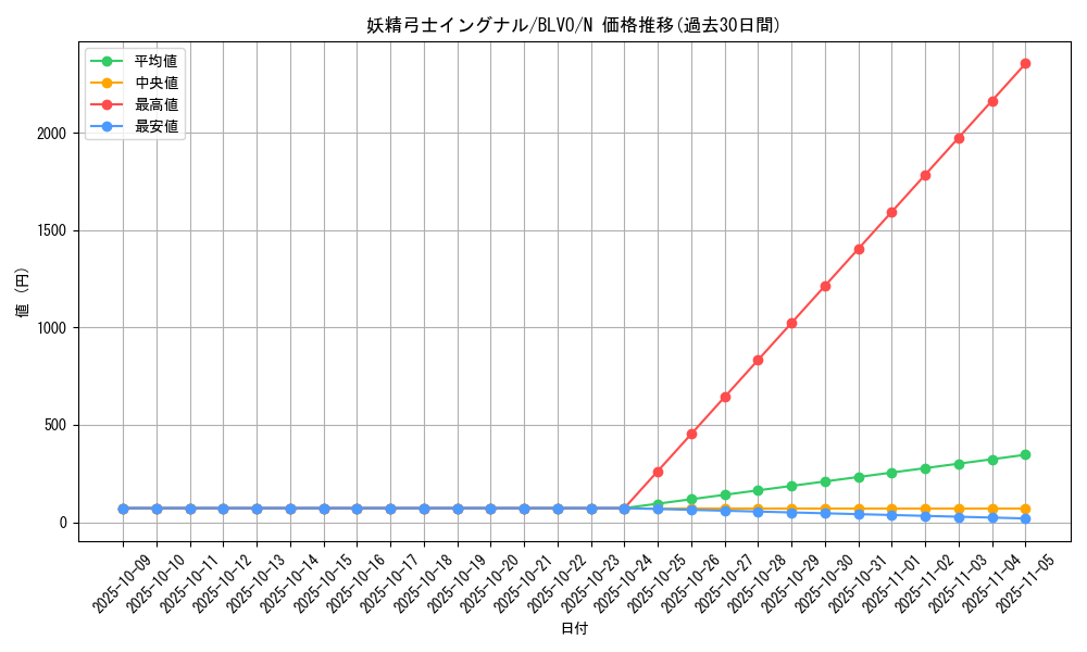 card_2893_series_6334_rarity_1_graph