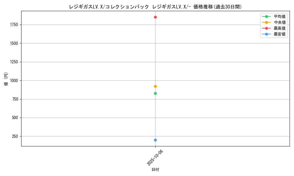 card_28962_series_61088_rarity_95225_graph