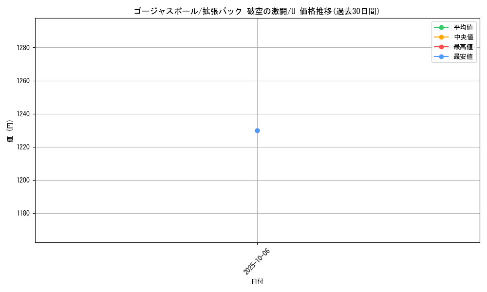 card_28963_series_61076_rarity_65215_graph