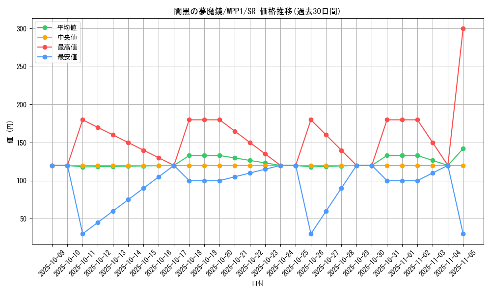 card_2897_series_6538_rarity_3_graph