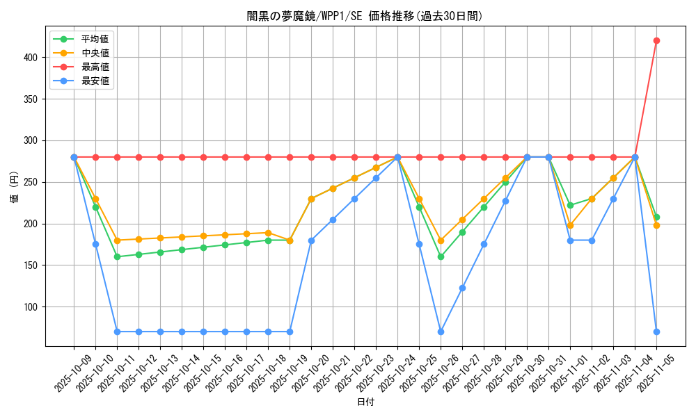 card_2897_series_6538_rarity_5_graph